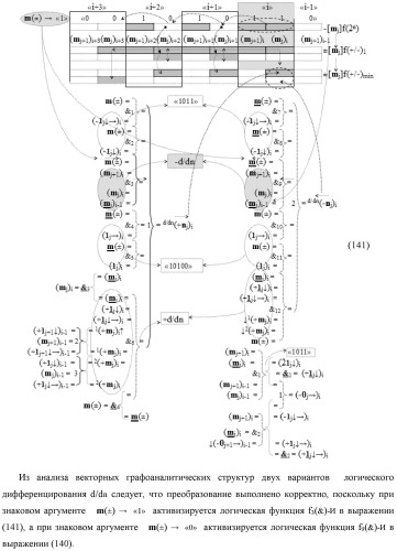 Функциональная структура процедуры логического дифференцирования d/dn позиционных аргументов [mj]f(2n) с учетом их знака m(&#177;) для формирования позиционно-знаковой структуры &#177;[mj]f(+/-)min с минимизированным числом активных в ней аргументов (варианты) (патент 2428738)