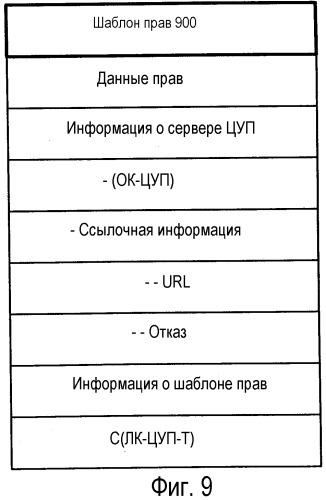 Публикация цифрового содержания в определенном пространстве, таком, как организация, в соответствии с системой цифрового управления правами (цуп) (патент 2344469)