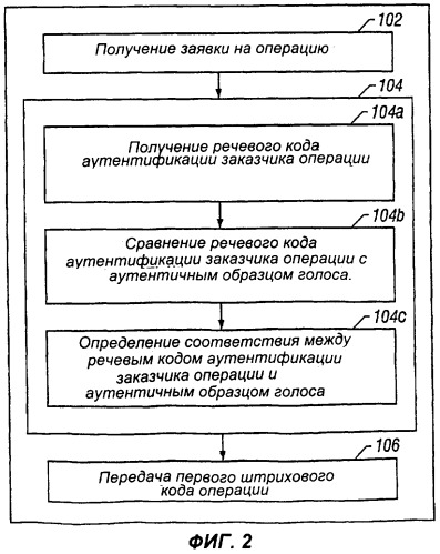 Способ и устройство для выполнения электронных коммерческих операций с использованием беспроводного устройства связи (патент 2279136)