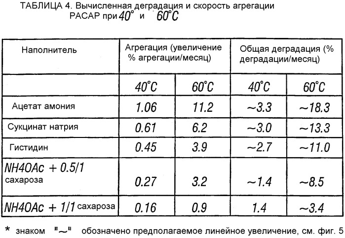 Стабилизированные твердые полипептидные частицы (патент 2329823)