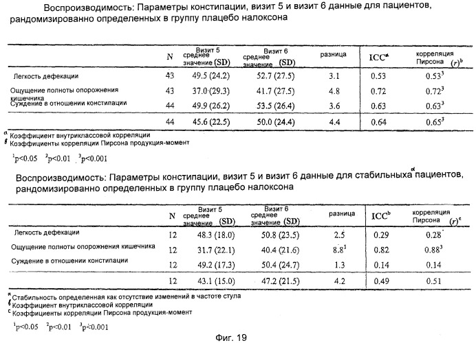 Способ и устройство для оценки функции кишечника (патент 2413457)