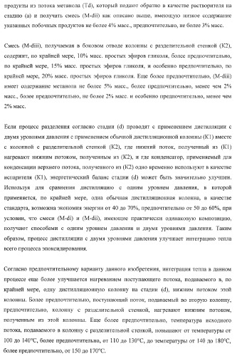 Способ эпоксидирования олефина с улучшенным энергетическим балансом (патент 2371439)