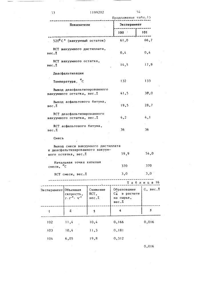 Способ получения углеводородов (патент 1199202)