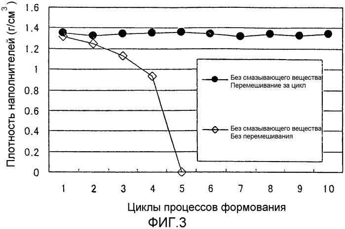 Способ формования пресс-формы (патент 2307721)