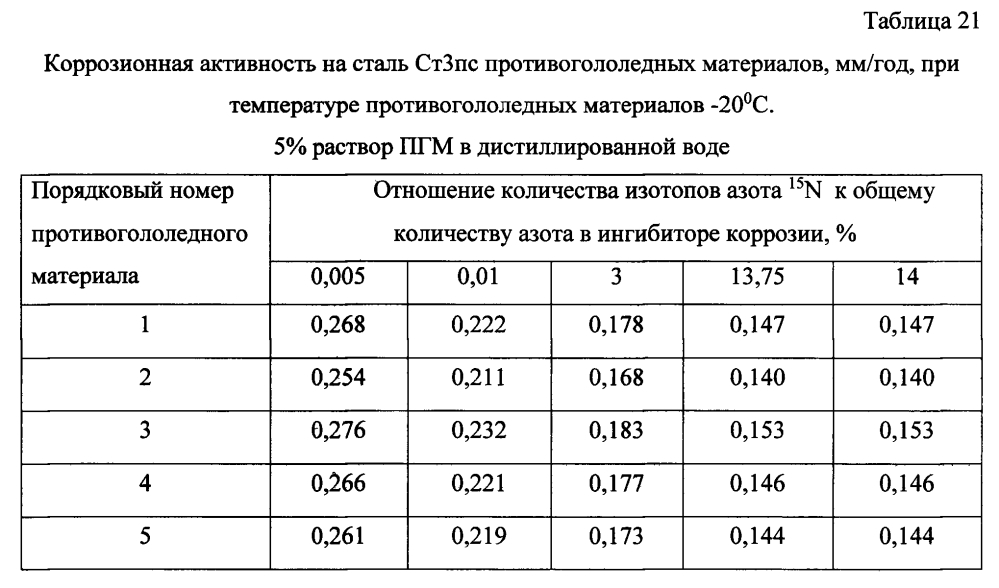 Способ получения твердого противогололедного материала на основе пищевой поваренной соли и кальцинированного хлорида кальция (варианты) (патент 2596782)