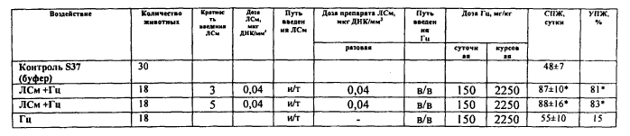 Фармакологическая комбинация поликатионного носителя пэг-пэи-тат с заключенной в нем плазмидой, несущей терапевтические гены hsvtk и gm-csf для целей генотерапии опухолевых заболеваний (патент 2575077)