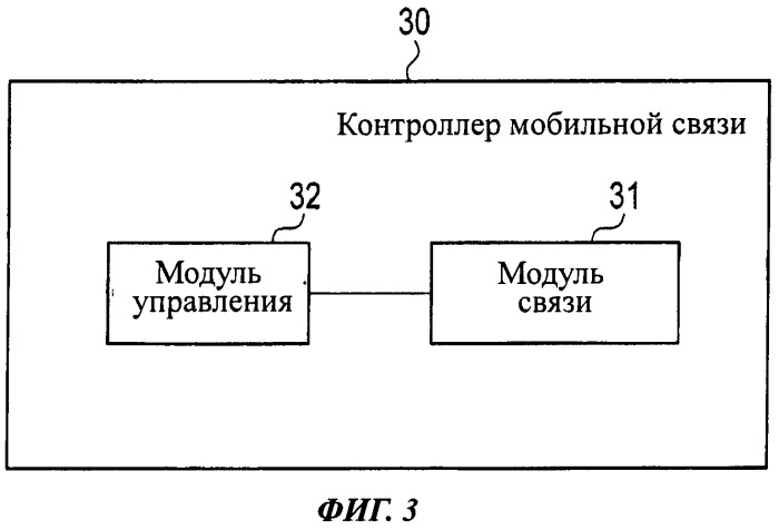 Терминал, контроллер, система и способ мобильной связи (патент 2526532)