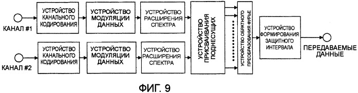 Передающее устройство и способ передачи сигнала (патент 2408987)
