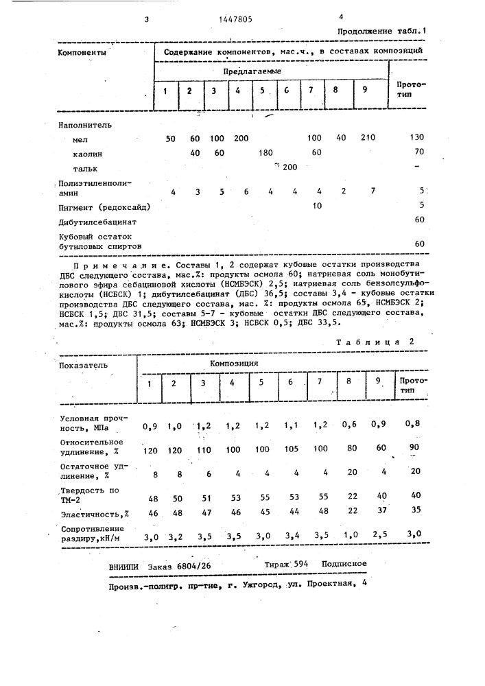 Композиция для покрытий (патент 1447805)