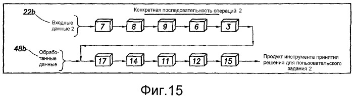 Генерация последовательности операций по комплексному анализу на основе предсказательной модели одиночной скважины - модульного динамического тестера (swpm-mdt) (патент 2336567)