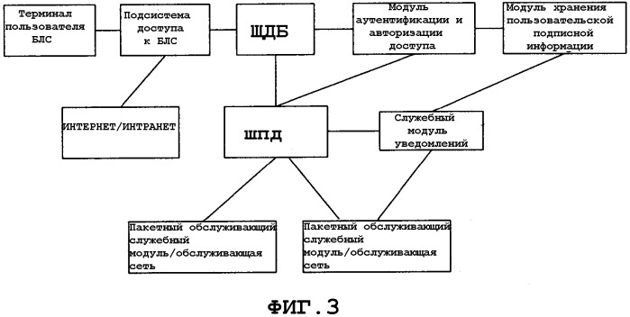 Способ передачи служебных данных пользователям беспроводной локальной сети (патент 2304853)