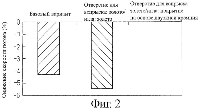 Топливный инжектор (патент 2411392)