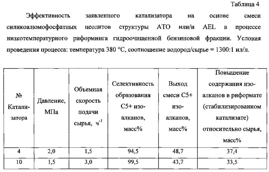 Катализатор изомеризации н-алканов в процессе риформинга гидроочищенных бензиновых фракций (варианты) (патент 2626747)