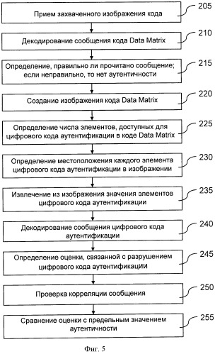 Способ и устройство для аутентификации геометрического кода (патент 2520432)