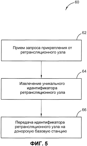Идентификация ретрансляционных узлов в сети связи (патент 2563841)