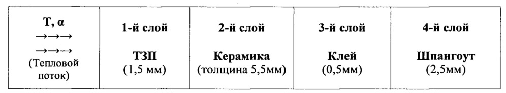 Антенный обтекатель (патент 2662250)