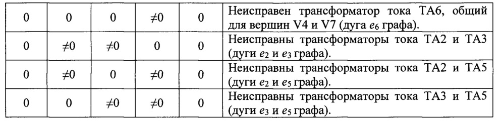 Способ дифференциальной токовой защиты трехфазного трансформатора и автотрансформатора (патент 2654511)