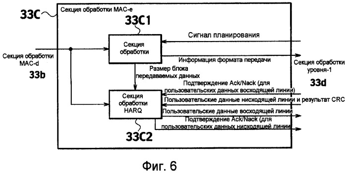 Способ управления скоростью передачи, мобильная станция и радиосетевой контроллер (патент 2502190)