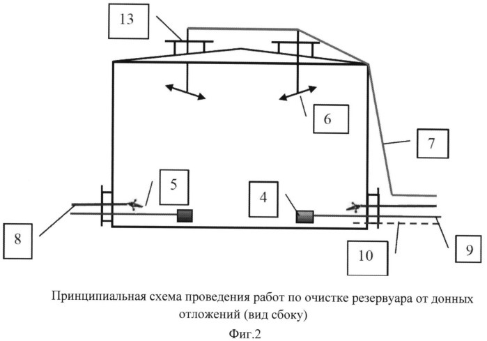 Способ очистки резервуаров, предназначенных для хранения и транспортировки нефти и нефтепродуктов (патент 2548076)