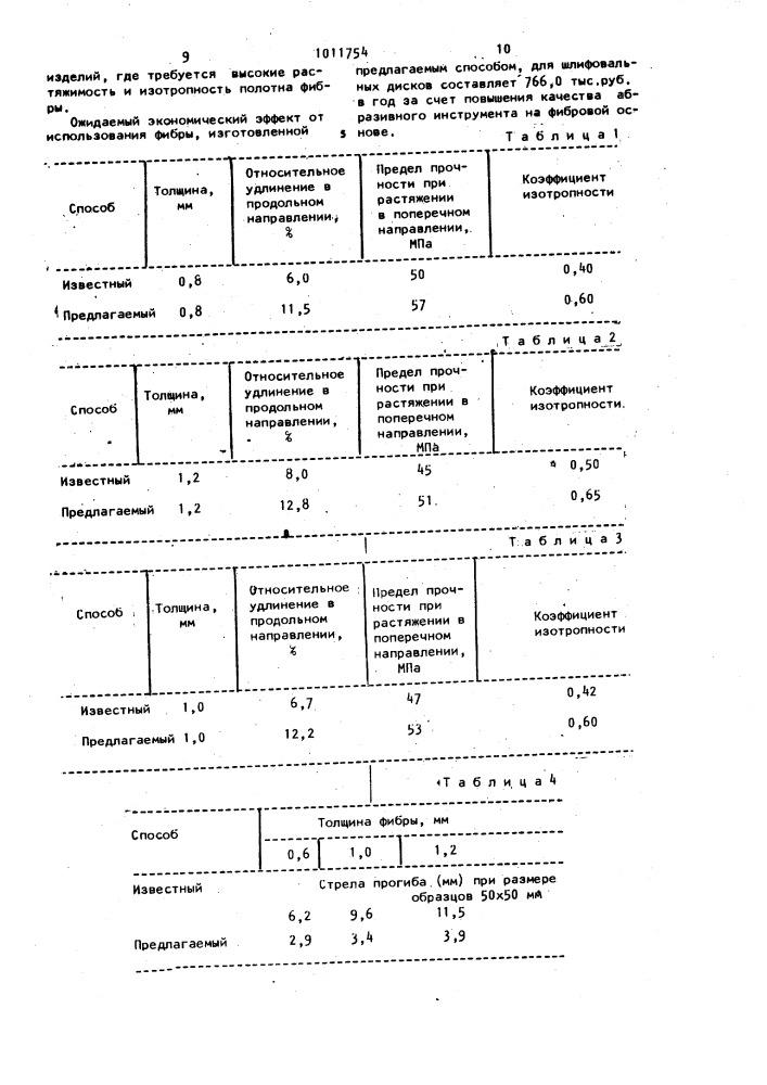 Способ производства полотна фибры и машина для реализации способа (патент 1011754)