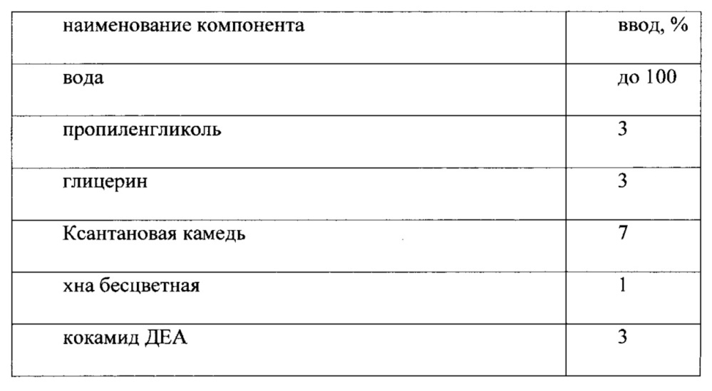 Оттеночная краска для волос на пеномоющей основе (патент 2654751)