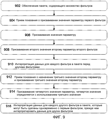 Стандартные жесты (патент 2534941)