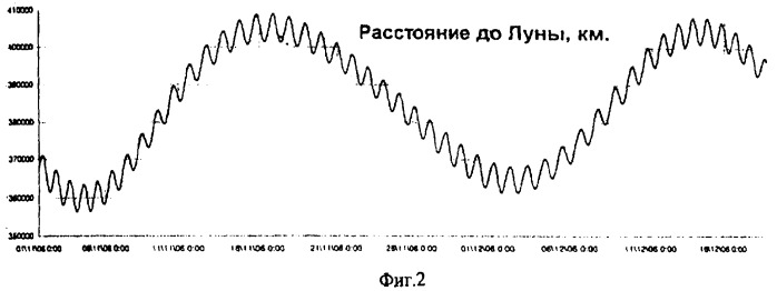 Способ повышения нефтеотдачи пластов с карбонатными породами (патент 2373383)