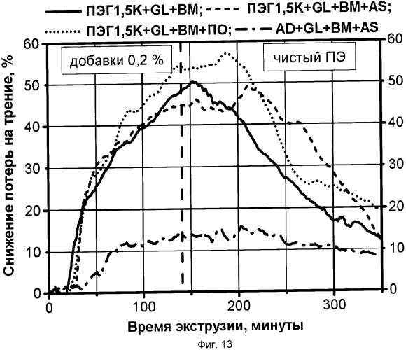 Термопластичный полимерный материал (патент 2376331)