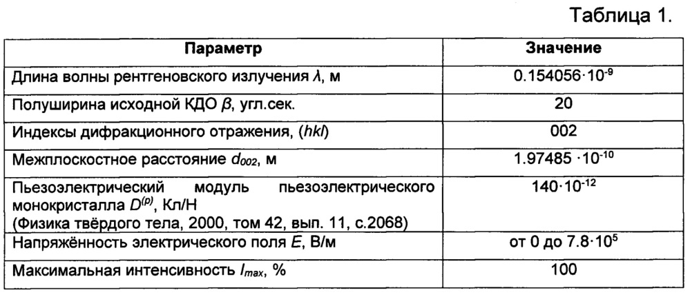 Способ модуляции интенсивности рентгеновского пучка (патент 2642886)