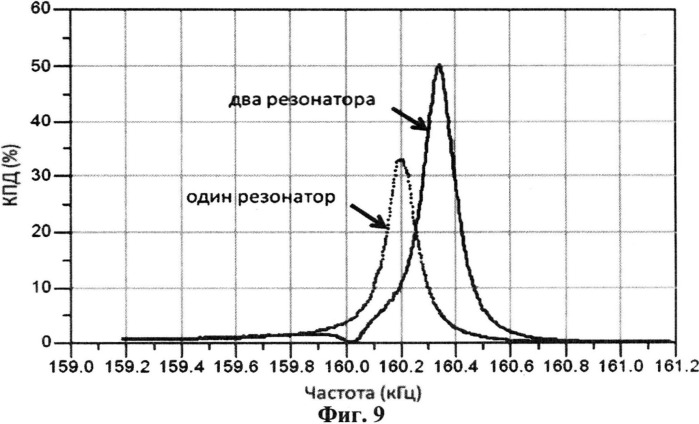 Способ, система и устройство для беспроводной передачи энергии (варианты) (патент 2505919)