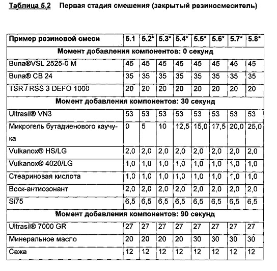 Содержащая микрогель протекторная смесь для зимних шин (патент 2637906)