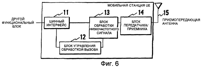 Способ управления мощностью передачи и система мобильной связи (патент 2384979)