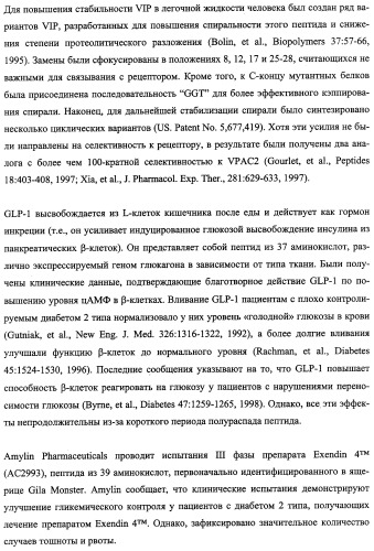 Агонисты рецептора (vpac2) гипофизарного пептида, активирующего аденилатциклазу (расар), и фармакологические способы их применения (патент 2360922)