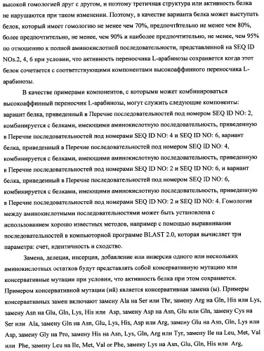 Способ получения l-треонина с использованием бактерии, принадлежащей к роду escherichia (патент 2338783)