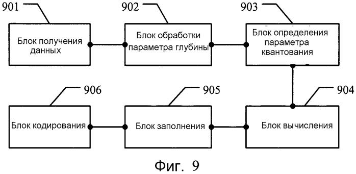 Способ и устройство кодирования и способ и устройство декодирования (патент 2566332)