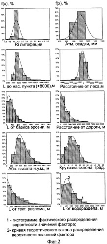 Способ прогноза возникновения или активизации оползней (патент 2344227)