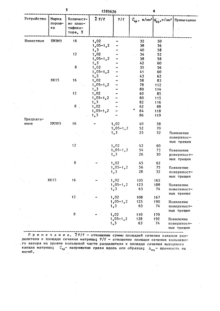 Устройство для мундштучного прессования порошков (патент 1595626)