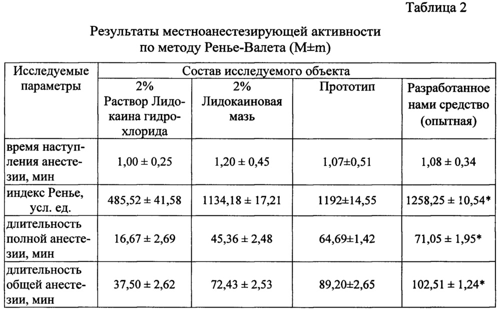 Средство для лечения гнойно-воспалительных процессов мягких тканей и слизистых оболочек (патент 2646462)