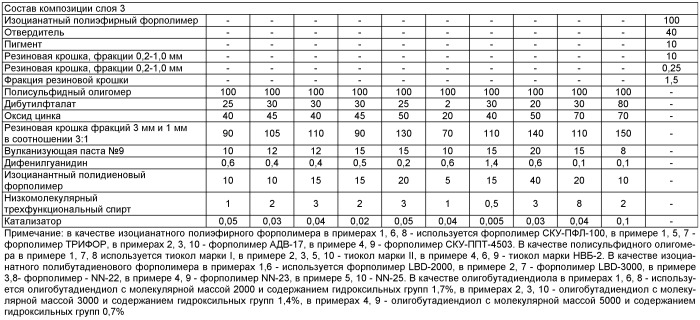 Способ получения полимерного спортивного покрытия (патент 2391372)