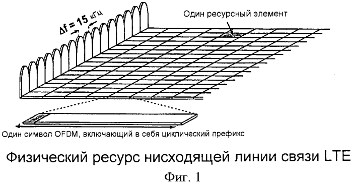 Способы и устройства, обеспечивающие возможность указания отката мощности в phr в телекоммуникационной системе (патент 2556244)