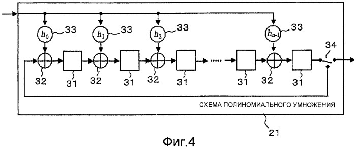 Способ и устройство кодирования с исправлением ошибок (патент 2408979)