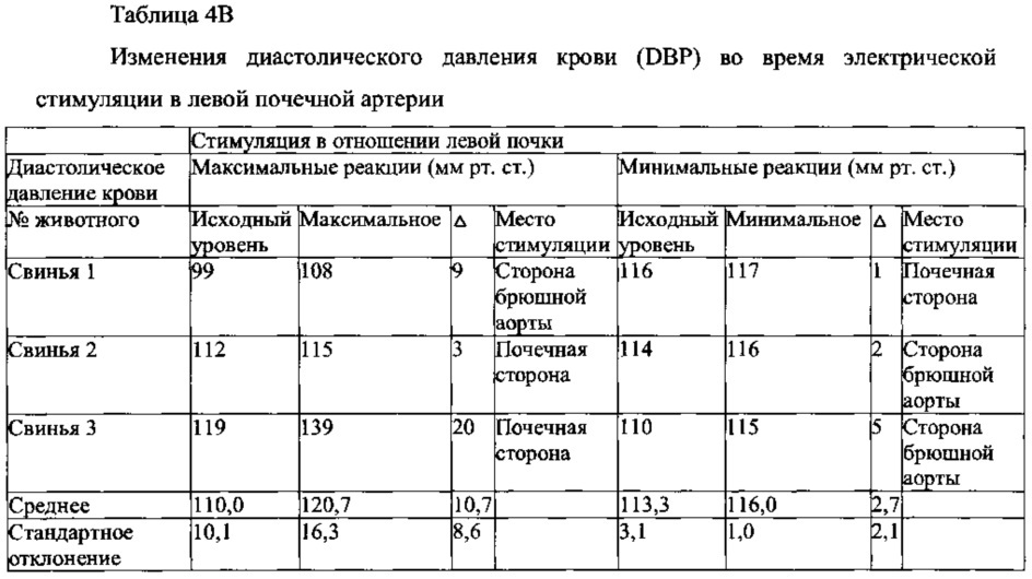 Система и способ определения места расположения и идентификации функциональных нервов, иннервирующих стенку артерий, и катетеры для них (патент 2638438)