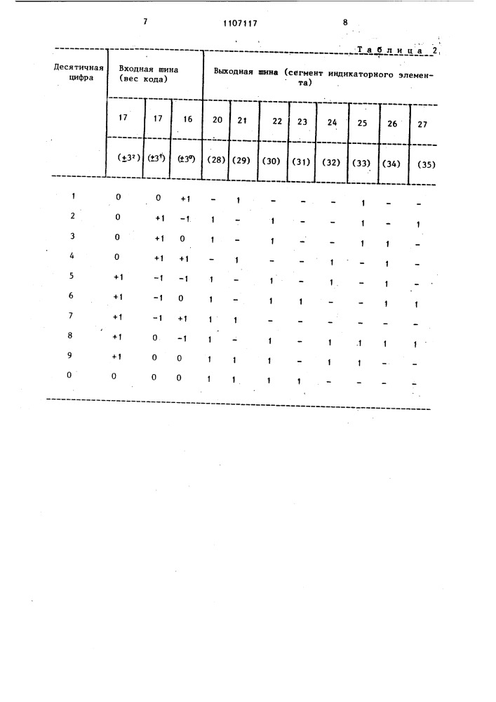 Преобразователь троично-десятичного кода в код восьмисегментного индикатора (патент 1107117)