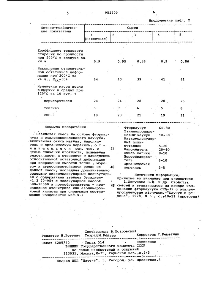 Резиновая смесь (патент 952900)