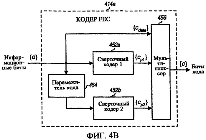 Передача с инкрементной избыточностью в системе связи mimo (патент 2502197)