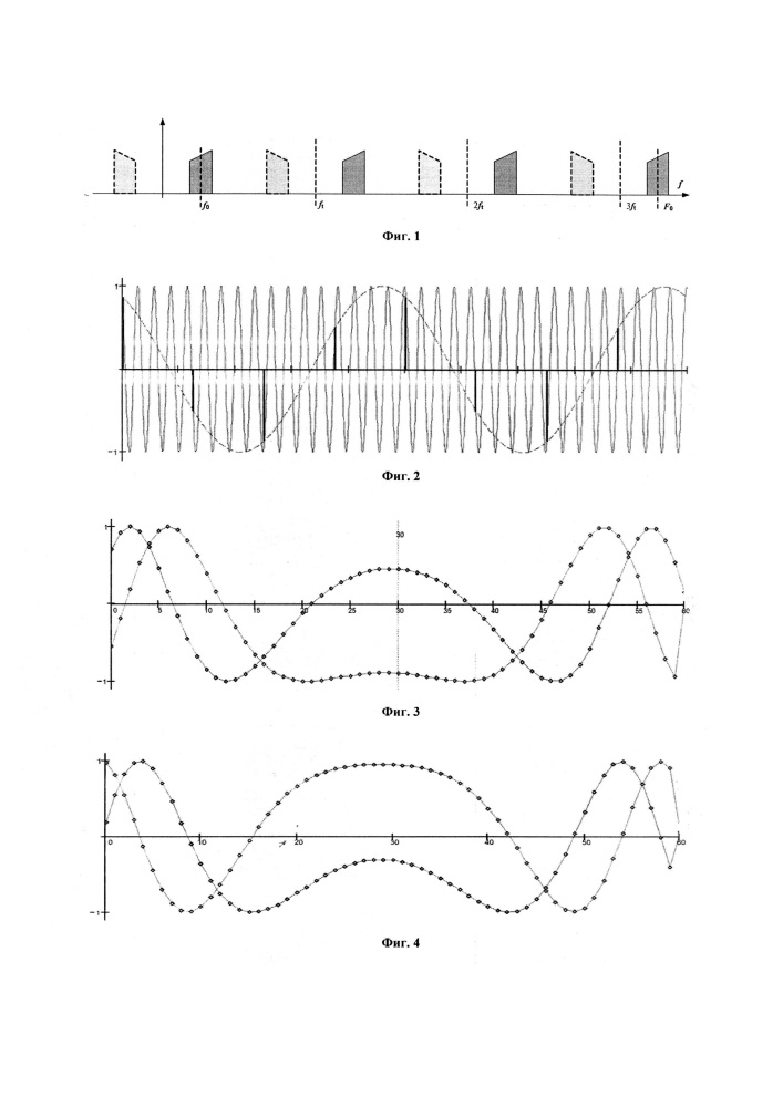 Способ преобразования аналогового сигнала в цифровой квадратурный код и устройство для его осуществления (патент 2613843)