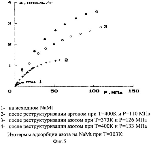 Способ модификации адсорбентов со слоистой структурой (патент 2331471)