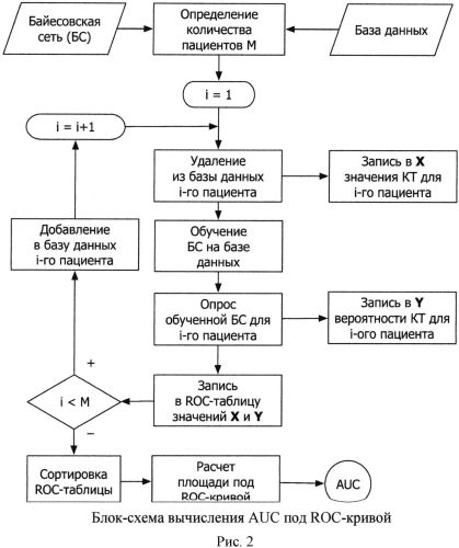 Способ прогнозирования исходов рака молочной железы (патент 2563437)
