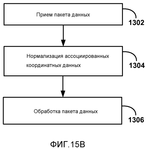 Обратный канал пользовательского ввода для беспроводных дисплеев (патент 2571595)