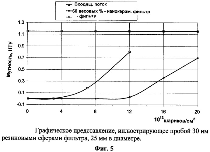 Наноразмерный электроположительный волокнистый адсорбент (патент 2304463)
